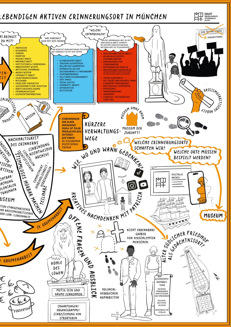 Graphic Recording 2